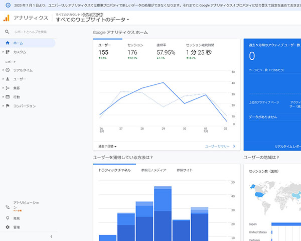 Google Analytics4